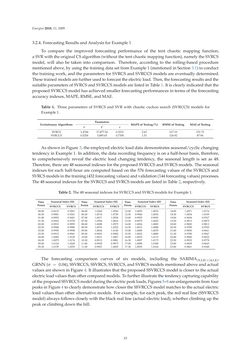 Image of the Page - 33 - in Short-Term Load Forecasting by Artificial Intelligent Technologies