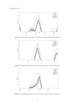 Image of the Page - 35 - in Short-Term Load Forecasting by Artificial Intelligent Technologies
