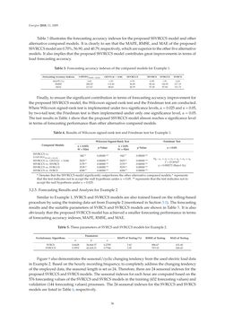 Bild der Seite - 36 - in Short-Term Load Forecasting by Artificial Intelligent Technologies