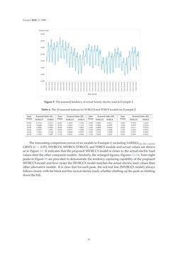Image of the Page - 37 - in Short-Term Load Forecasting by Artificial Intelligent Technologies