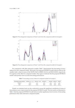 Bild der Seite - 39 - in Short-Term Load Forecasting by Artificial Intelligent Technologies