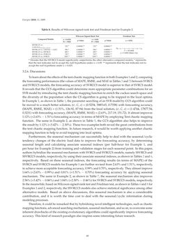 Image of the Page - 40 - in Short-Term Load Forecasting by Artificial Intelligent Technologies