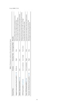 Bild der Seite - 50 - in Short-Term Load Forecasting by Artificial Intelligent Technologies