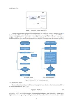 Image of the Page - 54 - in Short-Term Load Forecasting by Artificial Intelligent Technologies