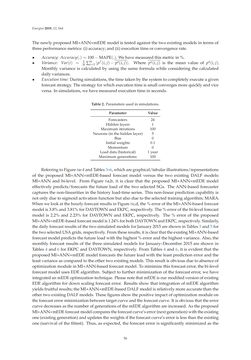 Image of the Page - 56 - in Short-Term Load Forecasting by Artificial Intelligent Technologies
