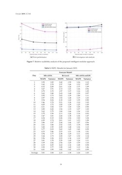 Bild der Seite - 59 - in Short-Term Load Forecasting by Artificial Intelligent Technologies