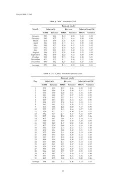 Bild der Seite - 60 - in Short-Term Load Forecasting by Artificial Intelligent Technologies