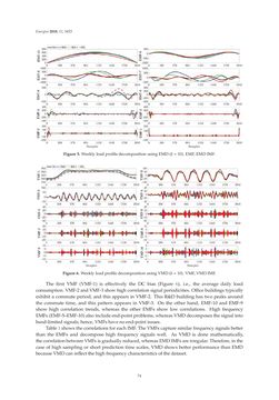 Image of the Page - 74 - in Short-Term Load Forecasting by Artificial Intelligent Technologies