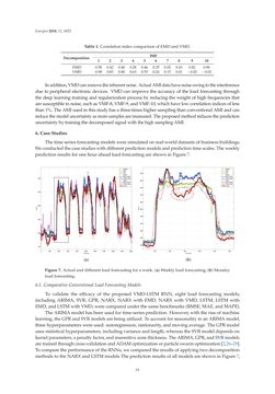 Image of the Page - 75 - in Short-Term Load Forecasting by Artificial Intelligent Technologies