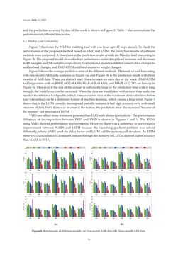 Image of the Page - 76 - in Short-Term Load Forecasting by Artificial Intelligent Technologies
