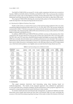 Image of the Page - 77 - in Short-Term Load Forecasting by Artificial Intelligent Technologies