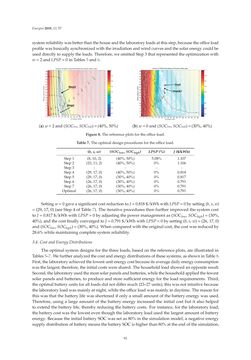 Image of the Page - 92 - in Short-Term Load Forecasting by Artificial Intelligent Technologies