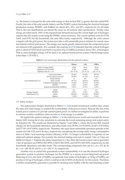 Image of the Page - 93 - in Short-Term Load Forecasting by Artificial Intelligent Technologies