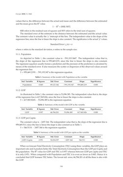 Image of the Page - 106 - in Short-Term Load Forecasting by Artificial Intelligent Technologies