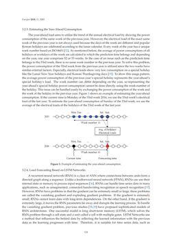 Bild der Seite - 124 - in Short-Term Load Forecasting by Artificial Intelligent Technologies