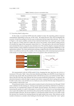 Image of the Page - 128 - in Short-Term Load Forecasting by Artificial Intelligent Technologies