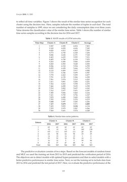 Image of the Page - 129 - in Short-Term Load Forecasting by Artificial Intelligent Technologies