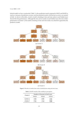 Image of the Page - 130 - in Short-Term Load Forecasting by Artificial Intelligent Technologies