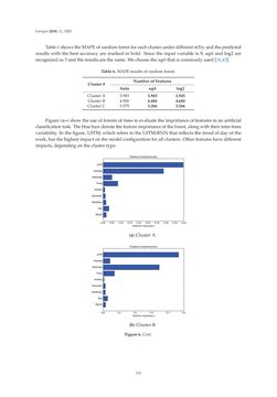 Image of the Page - 131 - in Short-Term Load Forecasting by Artificial Intelligent Technologies