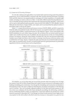 Bild der Seite - 133 - in Short-Term Load Forecasting by Artificial Intelligent Technologies