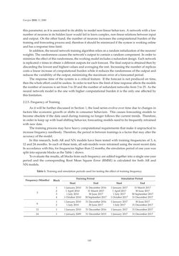 Bild der Seite - 145 - in Short-Term Load Forecasting by Artificial Intelligent Technologies