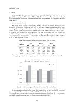 Bild der Seite - 149 - in Short-Term Load Forecasting by Artificial Intelligent Technologies