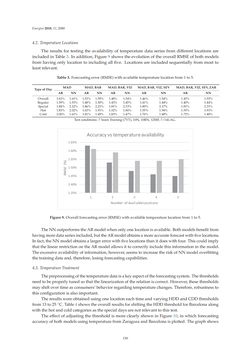 Bild der Seite - 150 - in Short-Term Load Forecasting by Artificial Intelligent Technologies