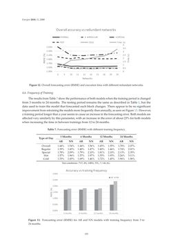 Bild der Seite - 153 - in Short-Term Load Forecasting by Artificial Intelligent Technologies