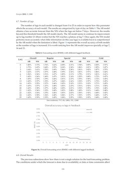 Image of the Page - 154 - in Short-Term Load Forecasting by Artificial Intelligent Technologies