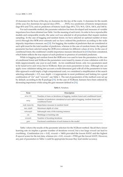Bild der Seite - 166 - in Short-Term Load Forecasting by Artificial Intelligent Technologies