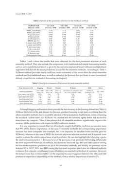 Bild der Seite - 167 - in Short-Term Load Forecasting by Artificial Intelligent Technologies