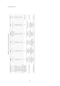Bild der Seite - 168 - in Short-Term Load Forecasting by Artificial Intelligent Technologies