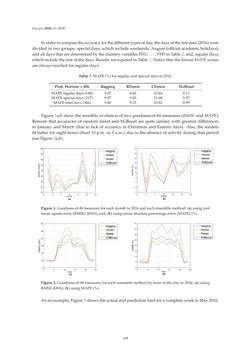 Bild der Seite - 169 - in Short-Term Load Forecasting by Artificial Intelligent Technologies