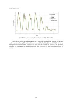 Bild der Seite - 170 - in Short-Term Load Forecasting by Artificial Intelligent Technologies