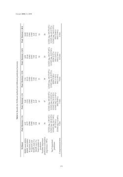 Bild der Seite - 171 - in Short-Term Load Forecasting by Artificial Intelligent Technologies