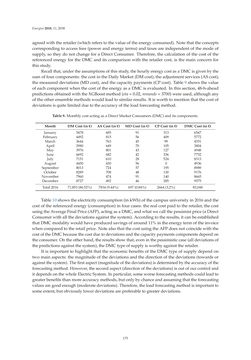 Image of the Page - 175 - in Short-Term Load Forecasting by Artificial Intelligent Technologies