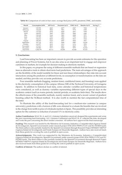 Image of the Page - 176 - in Short-Term Load Forecasting by Artificial Intelligent Technologies