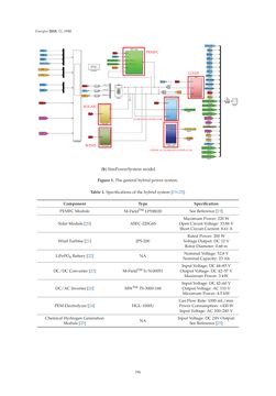 Image of the Page - 196 - in Short-Term Load Forecasting by Artificial Intelligent Technologies