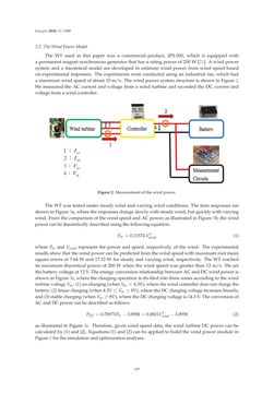 Image of the Page - 197 - in Short-Term Load Forecasting by Artificial Intelligent Technologies