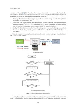 Image of the Page - 199 - in Short-Term Load Forecasting by Artificial Intelligent Technologies