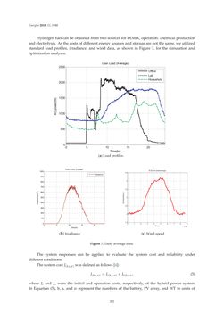 Image of the Page - 202 - in Short-Term Load Forecasting by Artificial Intelligent Technologies