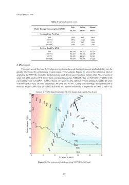 Bild der Seite - 206 - in Short-Term Load Forecasting by Artificial Intelligent Technologies