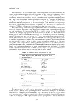 Bild der Seite - 207 - in Short-Term Load Forecasting by Artificial Intelligent Technologies
