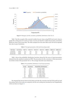 Image of the Page - 223 - in Short-Term Load Forecasting by Artificial Intelligent Technologies