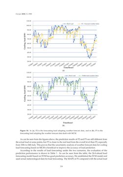 Image of the Page - 224 - in Short-Term Load Forecasting by Artificial Intelligent Technologies