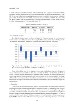 Image of the Page - 225 - in Short-Term Load Forecasting by Artificial Intelligent Technologies