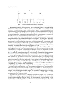 Bild der Seite - 232 - in Short-Term Load Forecasting by Artificial Intelligent Technologies