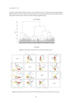 Bild der Seite - 245 - in Short-Term Load Forecasting by Artificial Intelligent Technologies