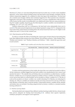 Image of the Page - 255 - in Short-Term Load Forecasting by Artificial Intelligent Technologies
