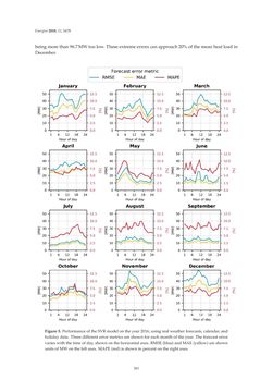 Image of the Page - 261 - in Short-Term Load Forecasting by Artificial Intelligent Technologies